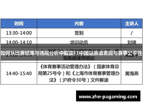 如何从比赛结果与违规分析中解读F1中国站赛道表现与赛事公平性