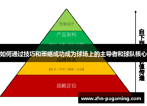 如何通过技巧和策略成功成为球场上的主导者和球队核心