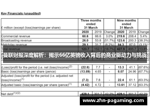 曼联财报深度解析：揭示66亿英镑收入背后的商业驱动力与挑战