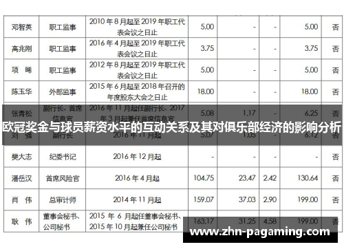 欧冠奖金与球员薪资水平的互动关系及其对俱乐部经济的影响分析