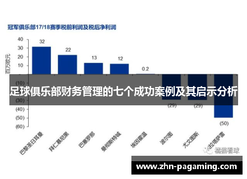 足球俱乐部财务管理的七个成功案例及其启示分析
