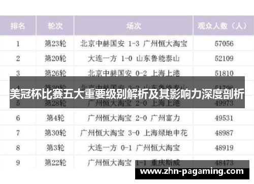 美冠杯比赛五大重要级别解析及其影响力深度剖析