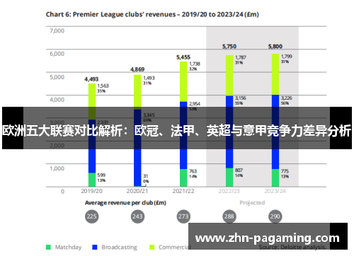 欧洲五大联赛对比解析:欧冠、法甲、英超与意甲竞争力差异分析 欧洲五大联赛对比解析:欧冠、法甲、英超与意甲竞争力差异分析