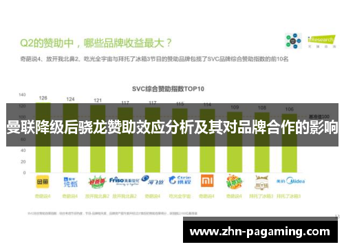 曼联降级后骁龙赞助效应分析及其对品牌合作的影响 曼联降级后骁龙赞助效应分析及其对品牌合作的影响