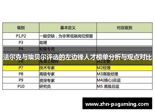 法尔克与埃贝尔评选的左边锋人才榜单分析与观点对比 法尔克与埃贝尔评选的左边锋人才榜单分析与观点对比