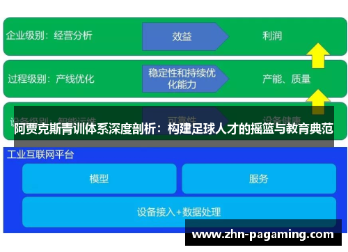 阿贾克斯青训体系深度剖析：构建足球人才的摇篮与教育典范