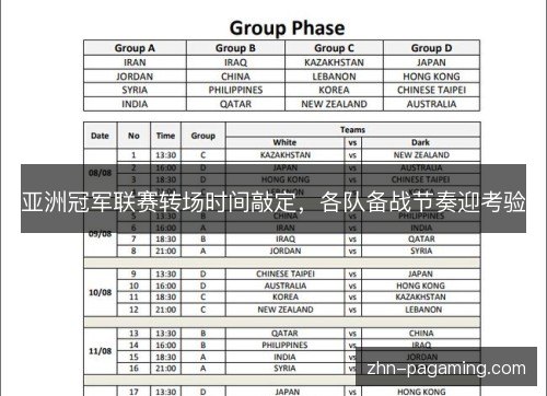 亚洲冠军联赛转场时间敲定,各队备战节奏迎考验 亚洲冠军联赛转场时间敲定,各队备战节奏迎考验